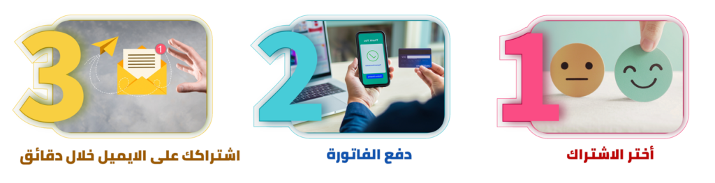 panel canva pro